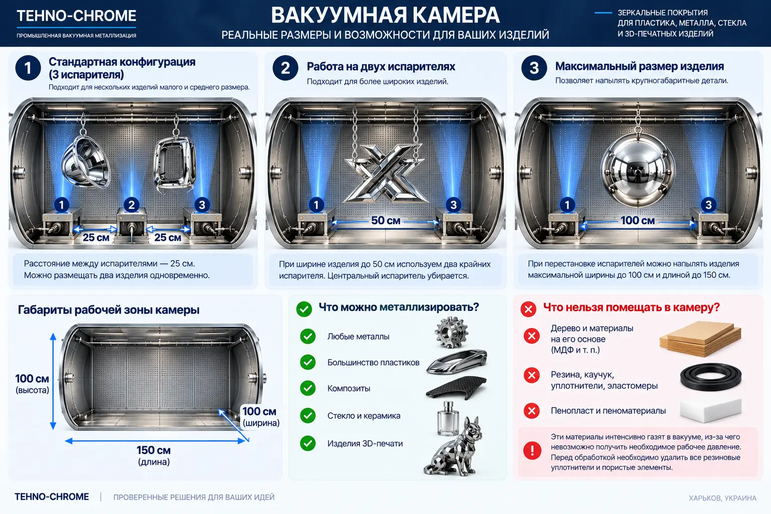 Вакуумная камера Tehno-Chrome 150×100×100 см — размеры изделий и расположение испарителей