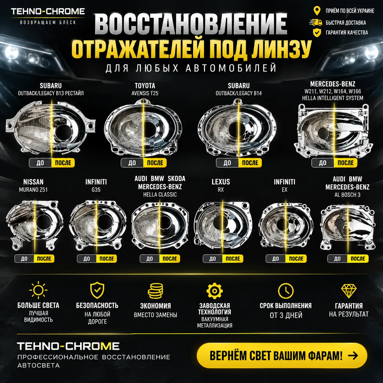 Восстановление отражателей фар под линзу для разных автомобилей
